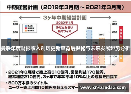 曼联年度财报收入创历史新高背后揭秘与未来发展趋势分析