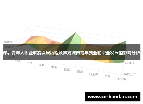 深圳青年人职业联赛发展历程及其对城市青年就业和职业发展的影响分析