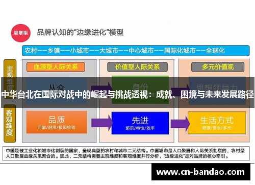 中华台北在国际对战中的崛起与挑战透视:成就、困境与未来发展路径 中华台北在国际对战中的崛起与挑战透视:成就、困境与未来发展路径