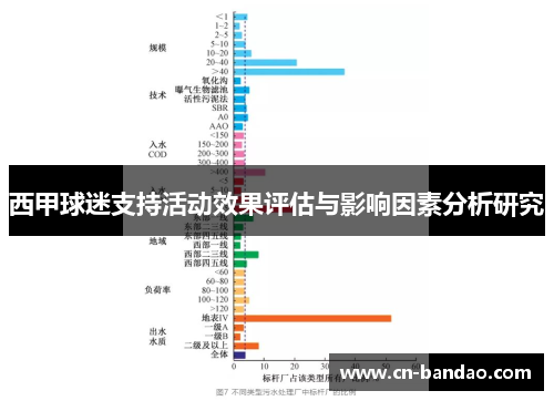 西甲球迷支持活动效果评估与影响因素分析研究