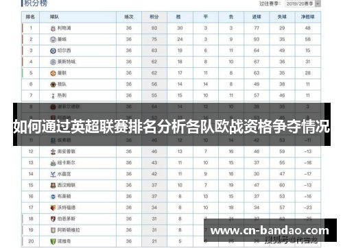 如何通过英超联赛排名分析各队欧战资格争夺情况