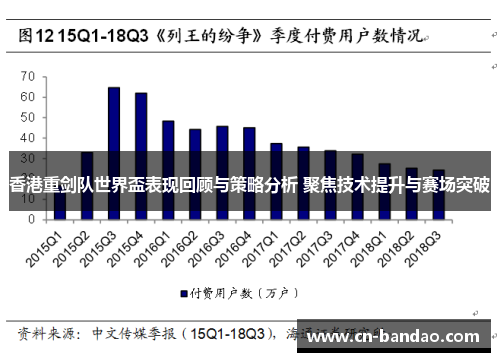 香港重剑队世界盃表现回顾与策略分析 聚焦技术提升与赛场突破 香港重剑队世界盃表现回顾与策略分析 聚焦技术提升与赛场突破