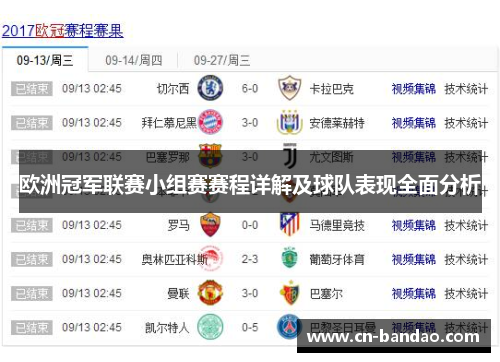 欧洲冠军联赛小组赛赛程详解及球队表现全面分析 欧洲冠军联赛小组赛赛程详解及球队表现全面分析