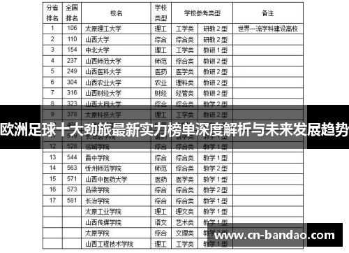 欧洲足球十大劲旅最新实力榜单深度解析与未来发展趋势 欧洲足球十大劲旅最新实力榜单深度解析与未来发展趋势