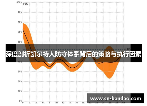 深度剖析凯尔特人防守体系背后的策略与执行因素 深度剖析凯尔特人防守体系背后的策略与执行因素