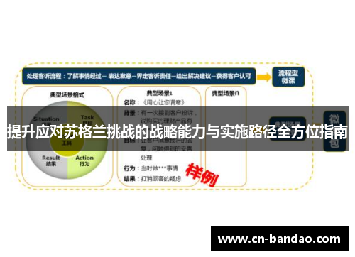 提升应对苏格兰挑战的战略能力与实施路径全方位指南 提升应对苏格兰挑战的战略能力与实施路径全方位指南