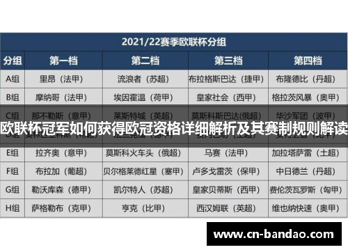 欧联杯冠军如何获得欧冠资格详细解析及其赛制规则解读 欧联杯冠军如何获得欧冠资格详细解析及其赛制规则解读